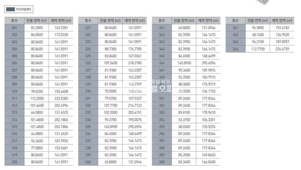 경기 안양만안구 안양동 안양아이에스비즈타워센트럴 전매 분양 57.4평 분양 매물번호 10097 사진 17