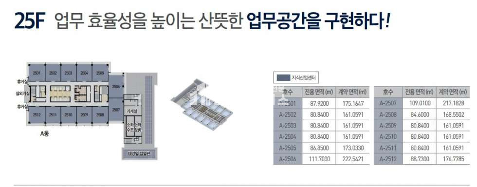 경기 안양만안구 안양동 안양아이에스비즈타워센트럴 전매 분양 57.4평 분양 매물번호 10097 사진 30