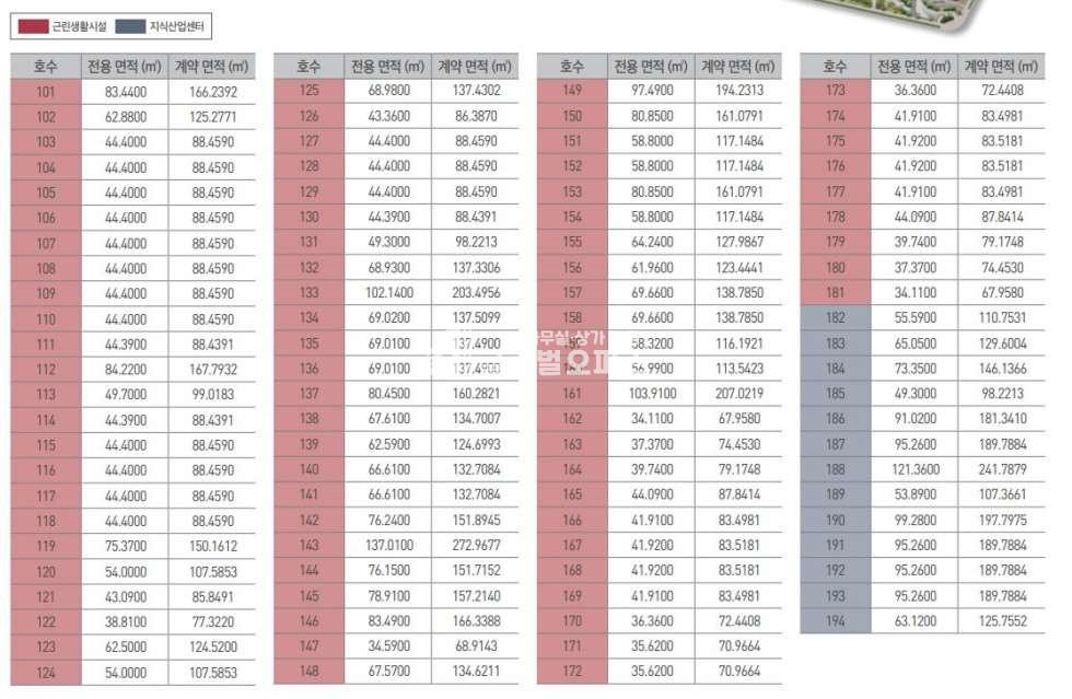 경기 안양만안구 안양동 안양아이에스비즈타워센트럴 전매 분양 50평 분양 매물번호 10098 사진 13