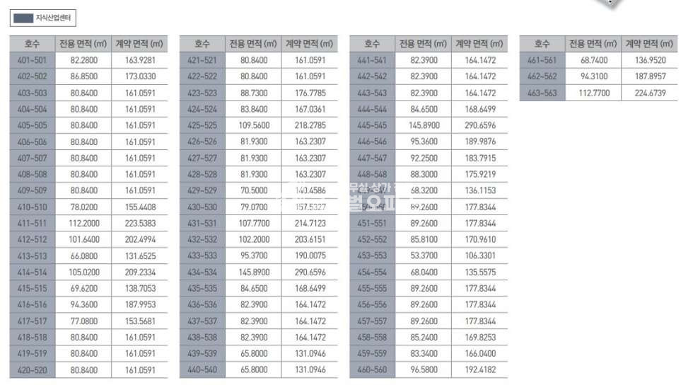 경기 안양만안구 안양동 안양아이에스비즈타워센트럴 전매 분양 50평 분양 매물번호 10098 사진 19