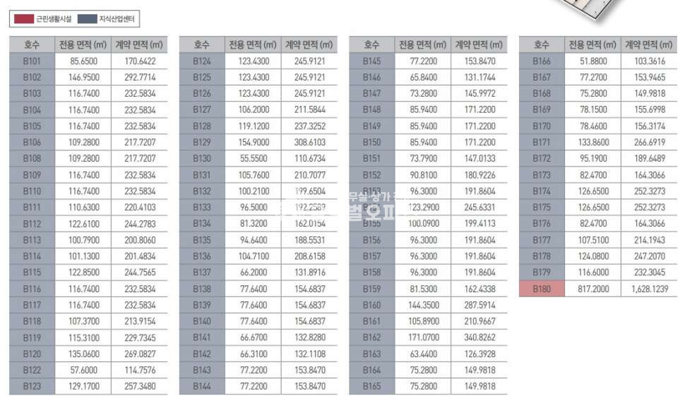 경기 안양만안구 안양동 안양 아이에스비즈타워센트럴 매매 25평 분양 매물번호 10105 사진 10
