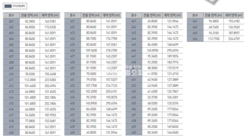 경기 안양만안구 안양동 아이에스 비즈 타워 센트럴 분양 12.23평 분양 매물번호 10029 사진 21