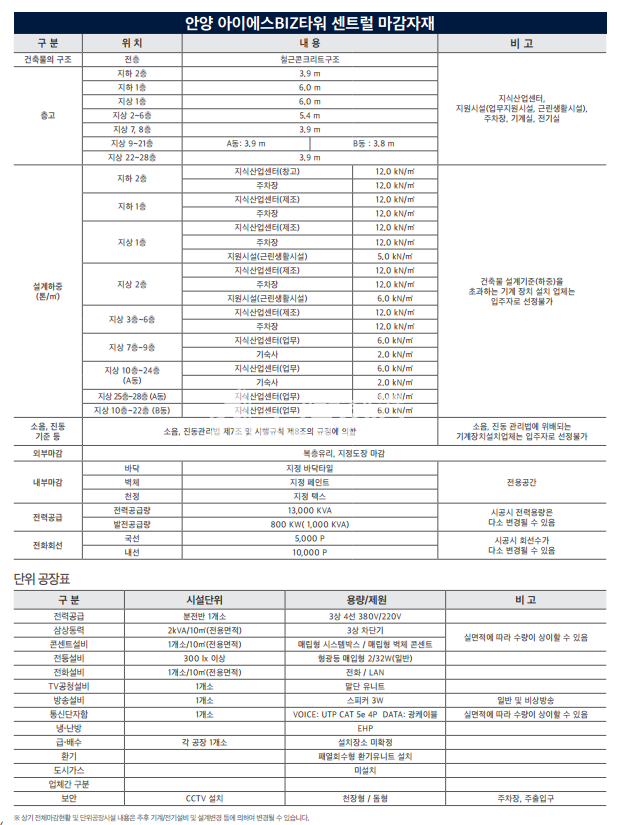 경기 안양만안구 안양동 아이에스 비즈 타워 센트럴 분양 12.23평 분양 매물번호 10029 사진 39