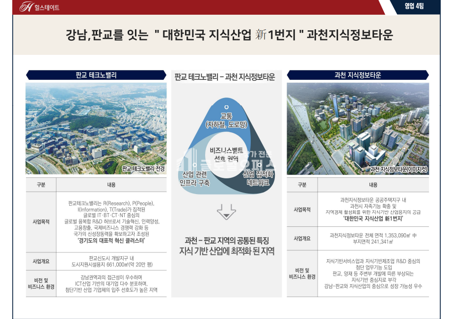 경기 과천시 별양동 과천청사역 오피스 전매 전용20평 (코너자리) 분양 매물번호 10154 사진 3