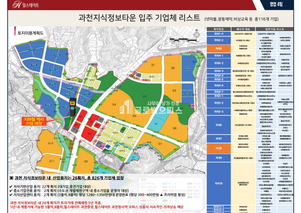 경기 과천시 별양동 과천청사역 오피스 전매 전용20평 (코너자리) 분양 매물번호 10154 사진 4