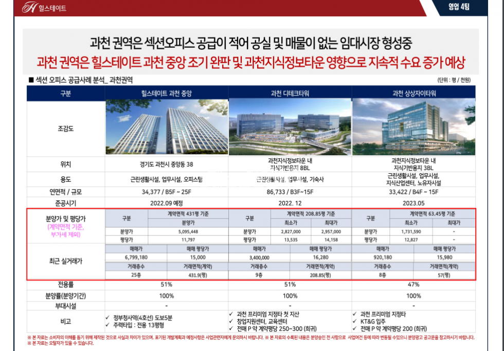 경기 과천시 별양동 과천청사역 오피스 전매 전용20평 (코너자리) 분양 매물번호 10154 사진 5