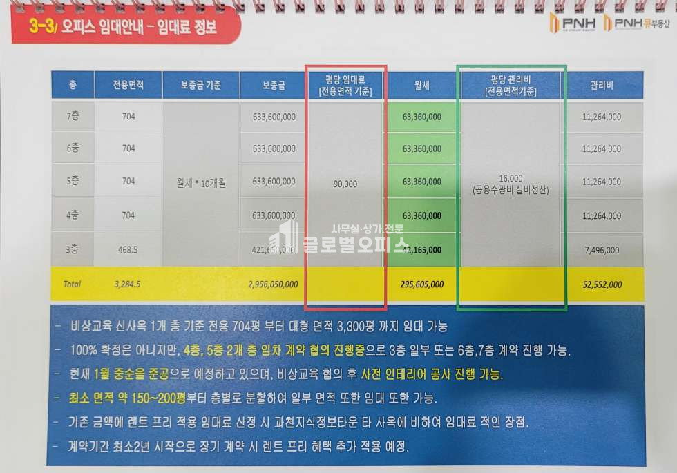 경기 과천시 갈현동 지식정보타운 12-2블럭 과천 비상교육 사옥 1개층 전층 704평 월세 월세 매물번호 10290 사진 14