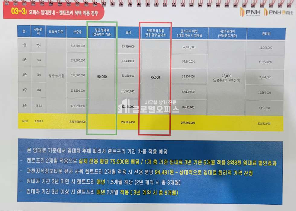경기 과천시 갈현동 지식정보타운 12-2블럭 과천 비상교육 사옥 1개층 전층 704평 월세 월세 매물번호 10290 사진 15